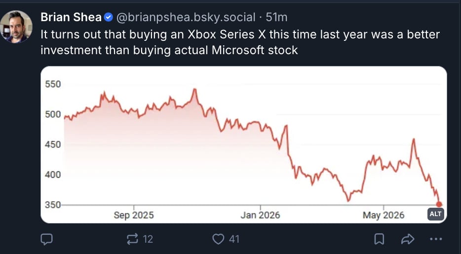Screenshot of a bluesky post from Brian Shea that reads: It turns out that buying an Xbox Series X this time last year was a better investment than buying actual Microsoft stock